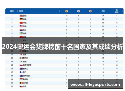 2024奥运会奖牌榜前十名国家及其成绩分析